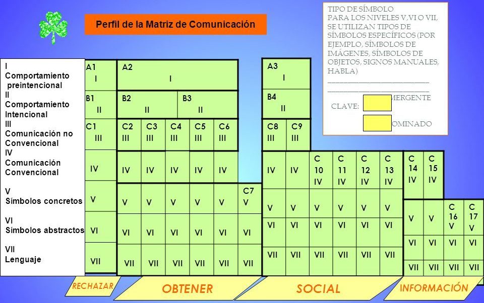 Herramienta de evaluación de habilidades comunicativas