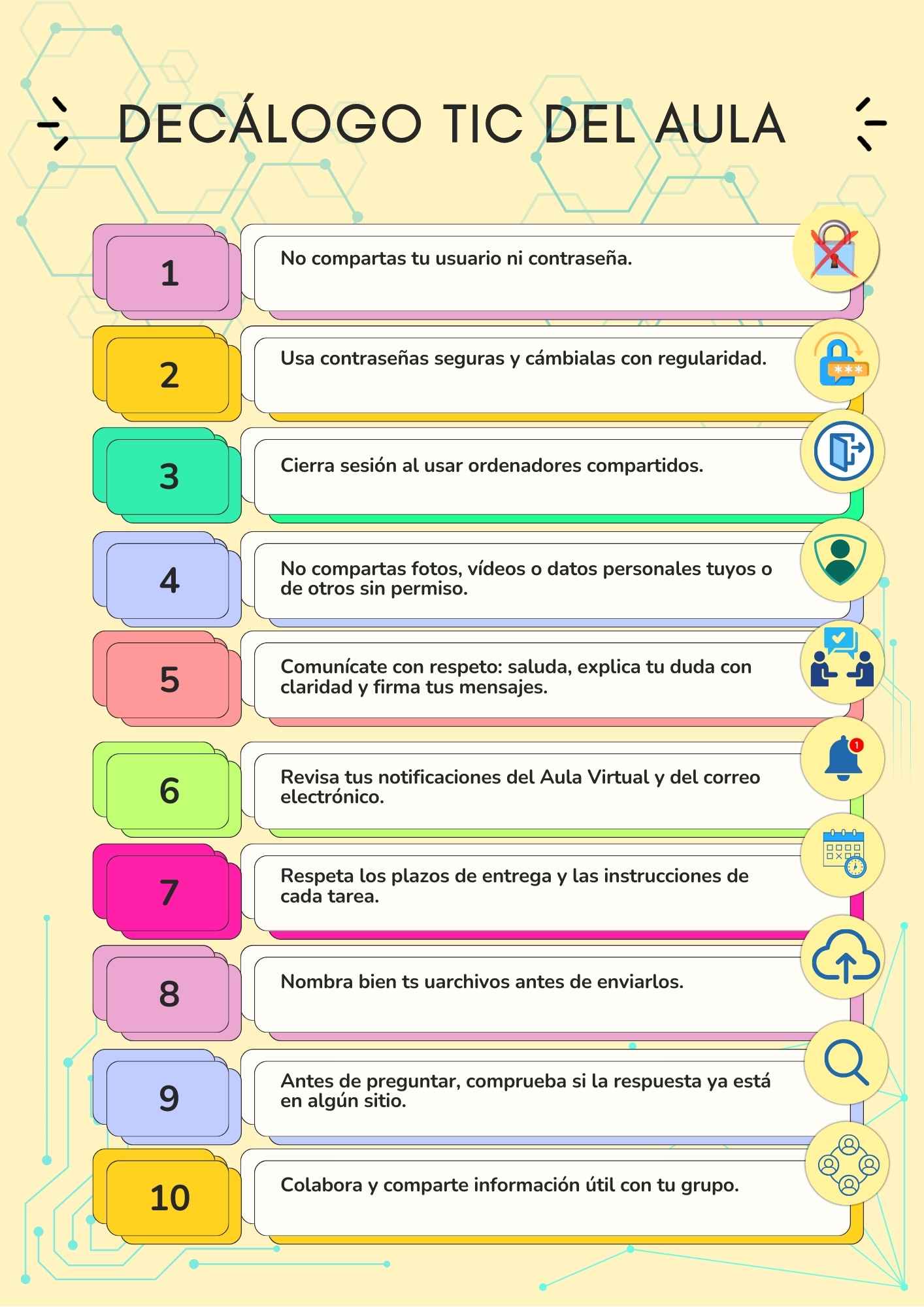 Decálogo TIC del Aula