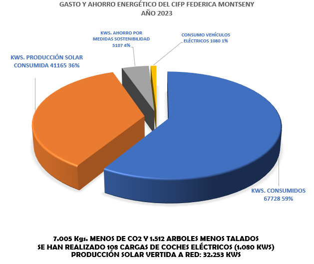 Somos más sostenibles