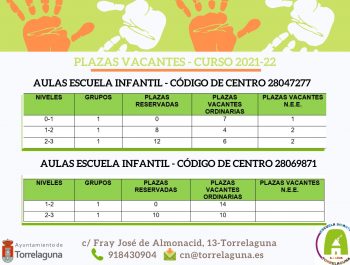 Plazas vacantes curso 2021/2022 y criterios de baremación