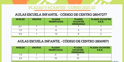 Plazas vacantes curso 2021/2022 y criterios de baremación