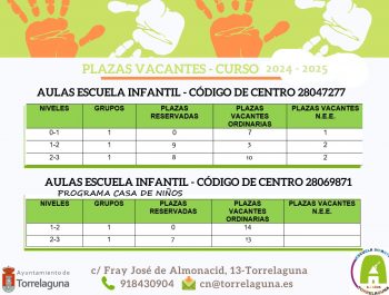 Plazas vacantes curso 2023/2024
