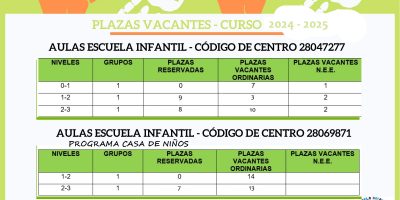 Plazas vacantes curso 2023/2024