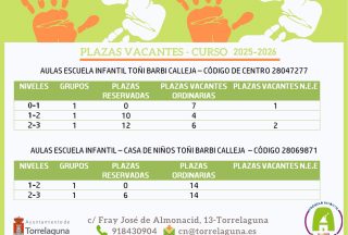 Plazas vacantes curso 2025-2026