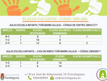 Plazas vacantes curso 2025-2026