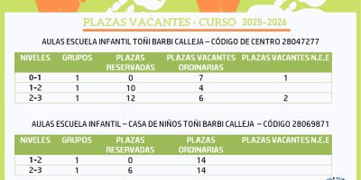 Plazas vacantes curso 2025-2026