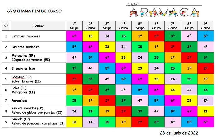 Gymkhana de fin de curso