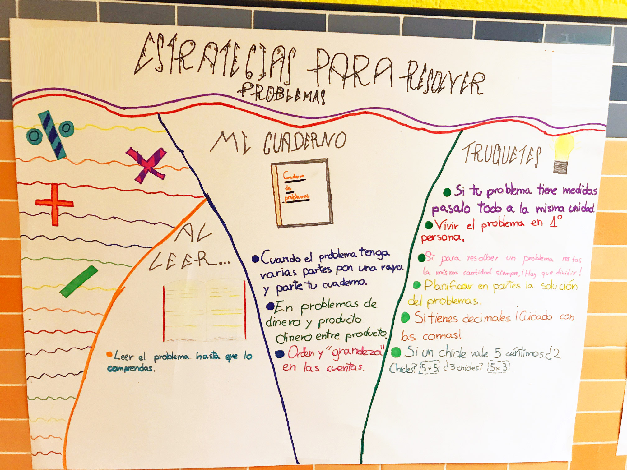 Murales para mejorar la resolución de problemas