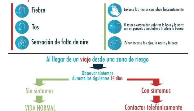Cartel informativo Coronavirus – Covid 19