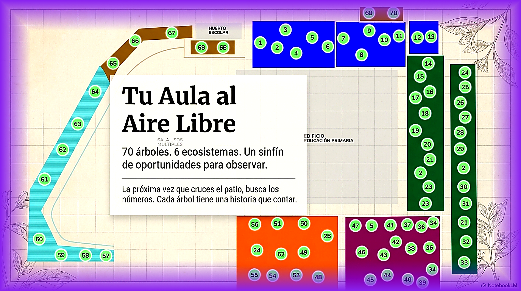 Primera zona del Jardín del Cela