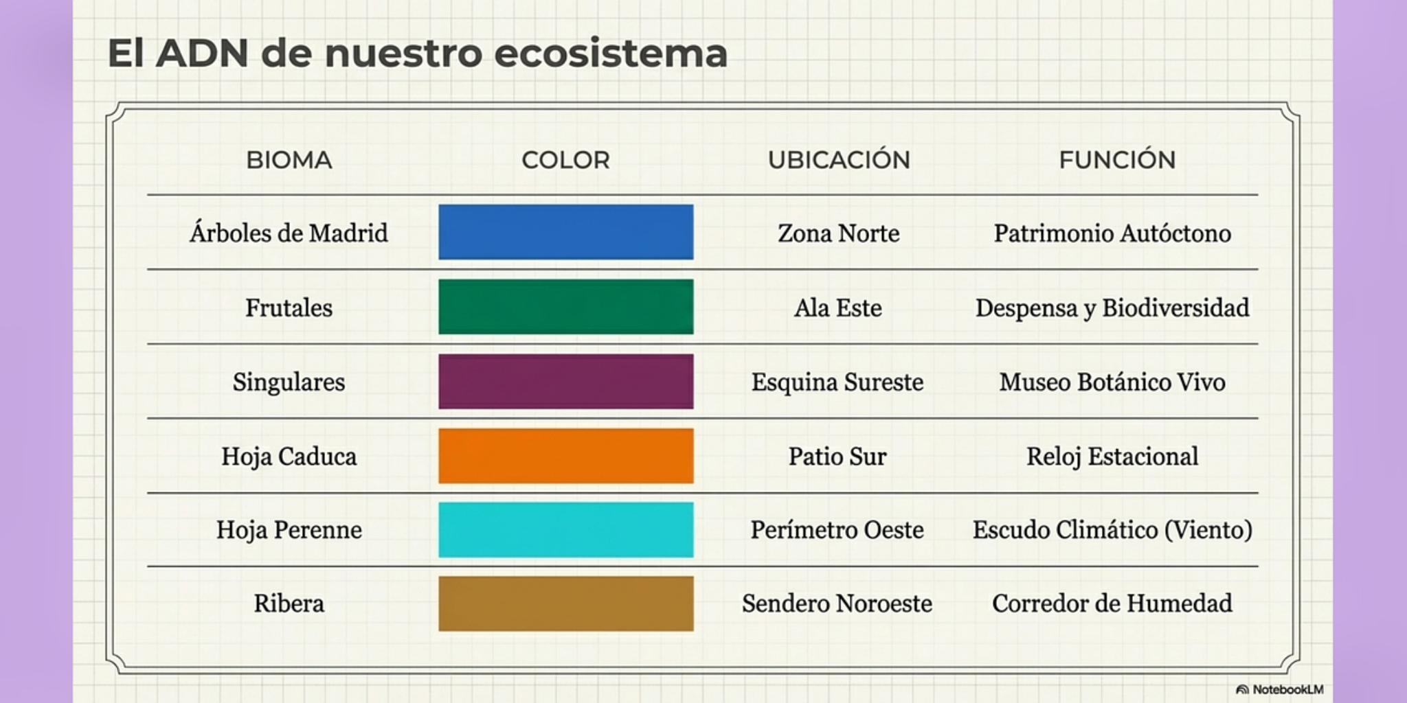 Segunda zona del Jardín del Cela