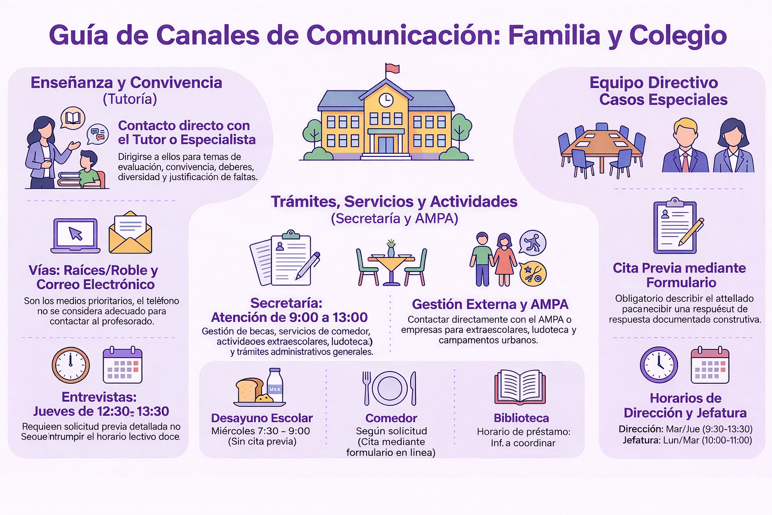 Canales de comunicación y horarios de atención