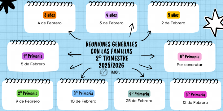 Reuniones Generales de Familias para el Segundo Trimestre