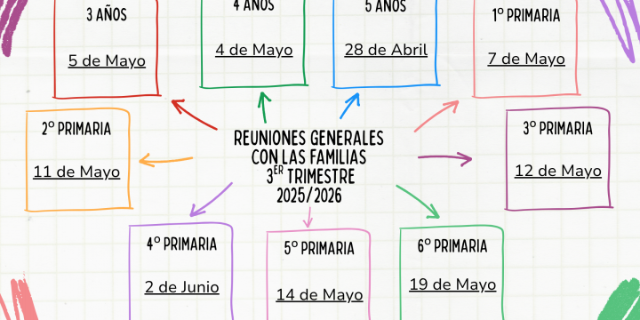 Reuniones Generales de Familias para el Tercer Trimestre