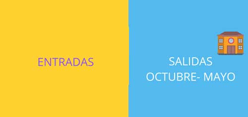 Entradas Salidas