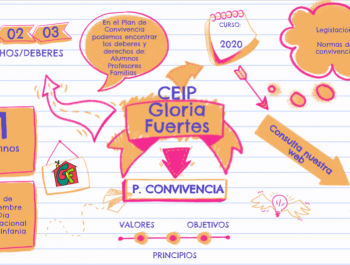 Difusión Plan de Convivencia