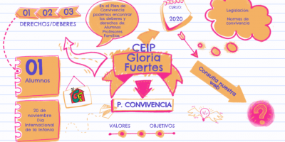 Difusión Plan de Convivencia