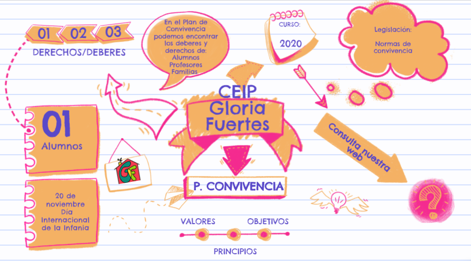 Difusión Plan de Convivencia