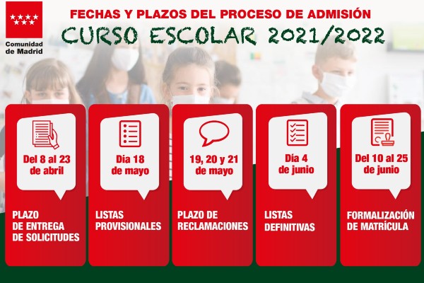 FECHAS PROCESO ADMISIÓN