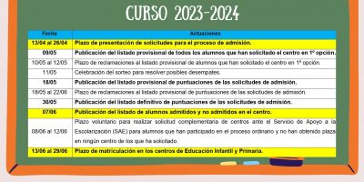 Proceso de admisión Curso 2023-2024