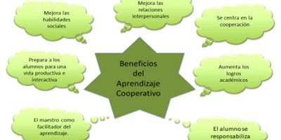Aprendizaje Cooperativo