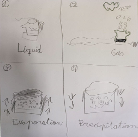 Water experiment. CEIP. Navahonda