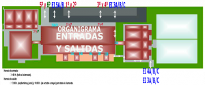organigrama de entradas y salidas