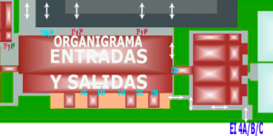 organigrama de entradas y salidas
