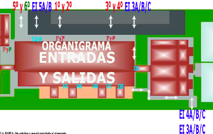 organigrama de entradas y salidas