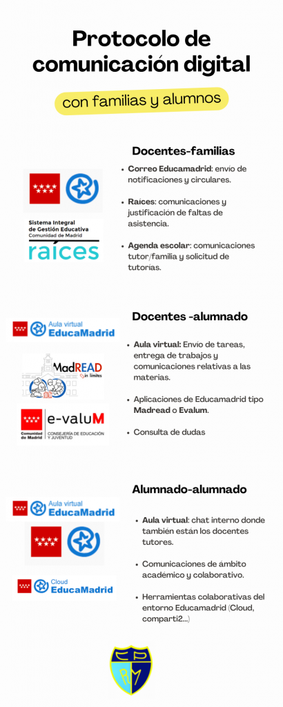 Protocolo de Comunicación Digital con familias y alumnos