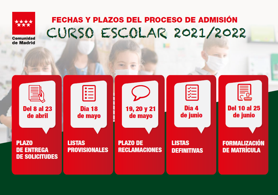 Resumen de fechas del Proceso de Admisión de Alumnos para el curso 2021/2022