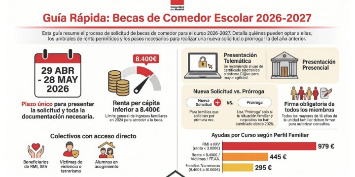 BECAS DE COMEDOR DE LA COMUNIDAD DE MADRID 26-27