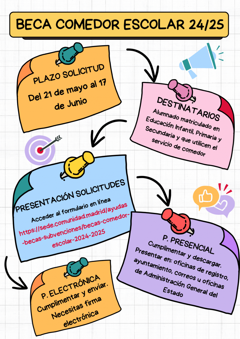 Becas de Comedor Escolar 2024/2025