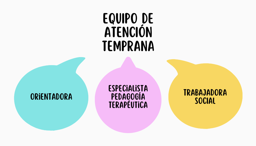 Equipo de Atención Temprana
