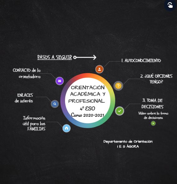 Orientación académica para alumnos de 4º ESO