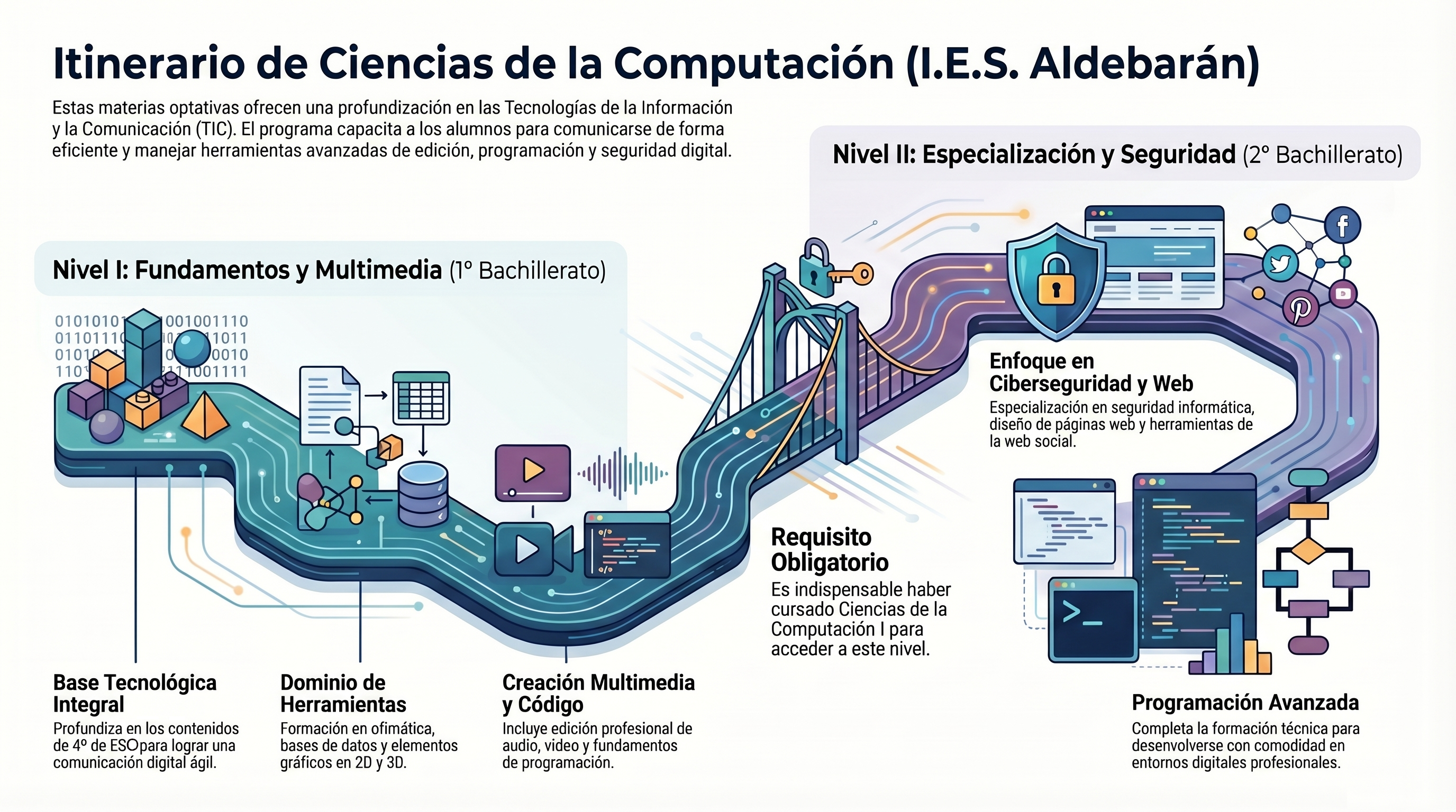Infografía