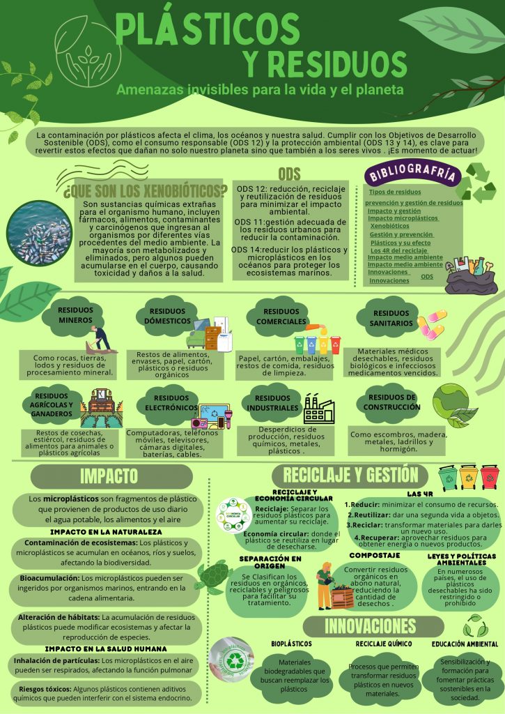 Concienciación del cambio ambiental