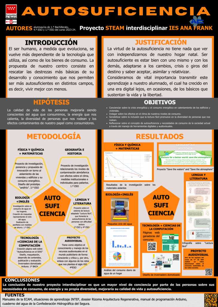 Proyecto STEM 2023-2024 Autosuficiencia: reto del siglo XXI