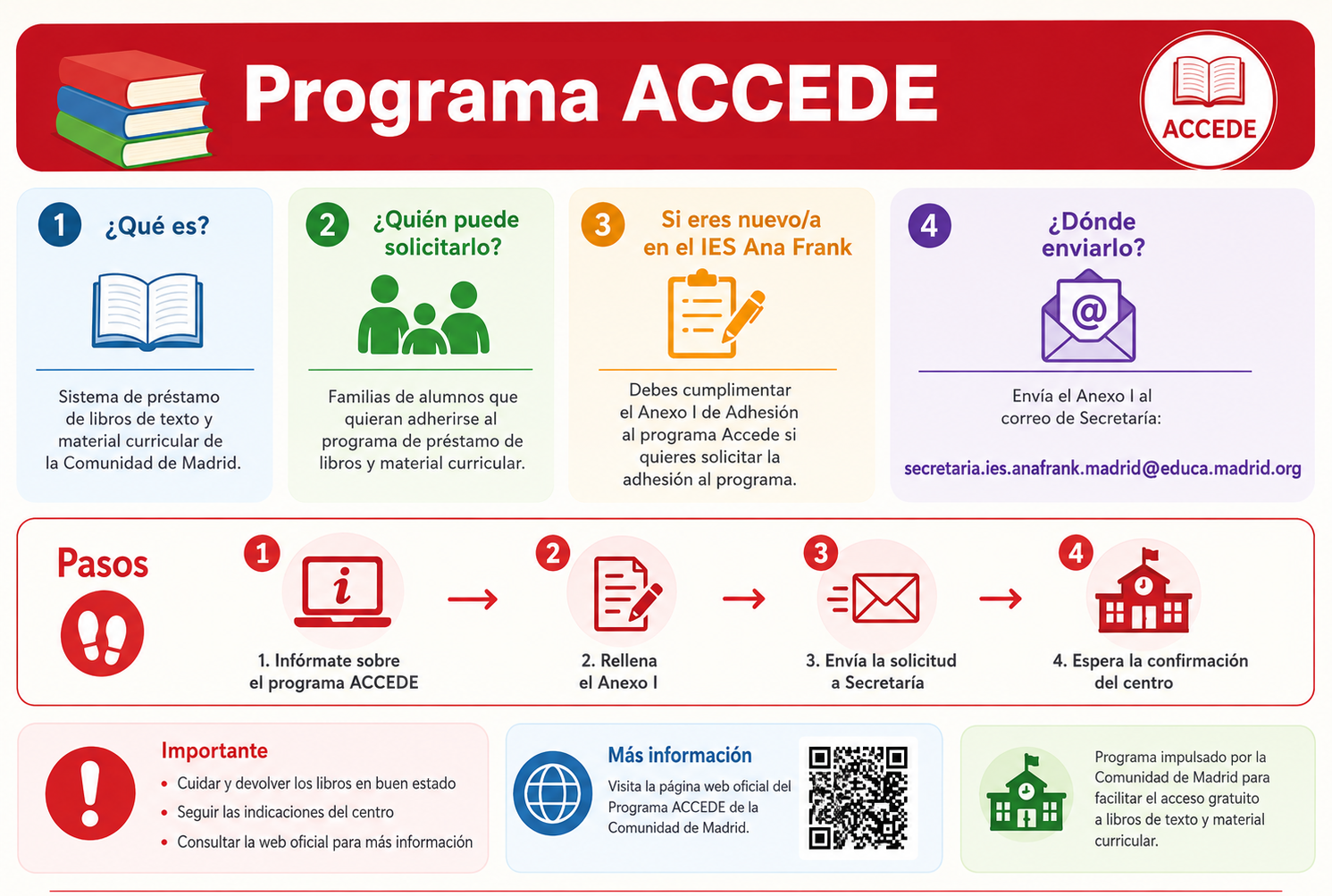 Infografía del Programa ACCEDE para familias del IES Ana Frank