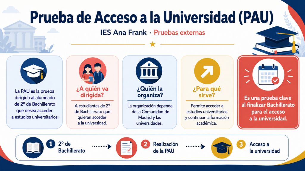 Información sobre la Prueba de Acceso a la Universidad