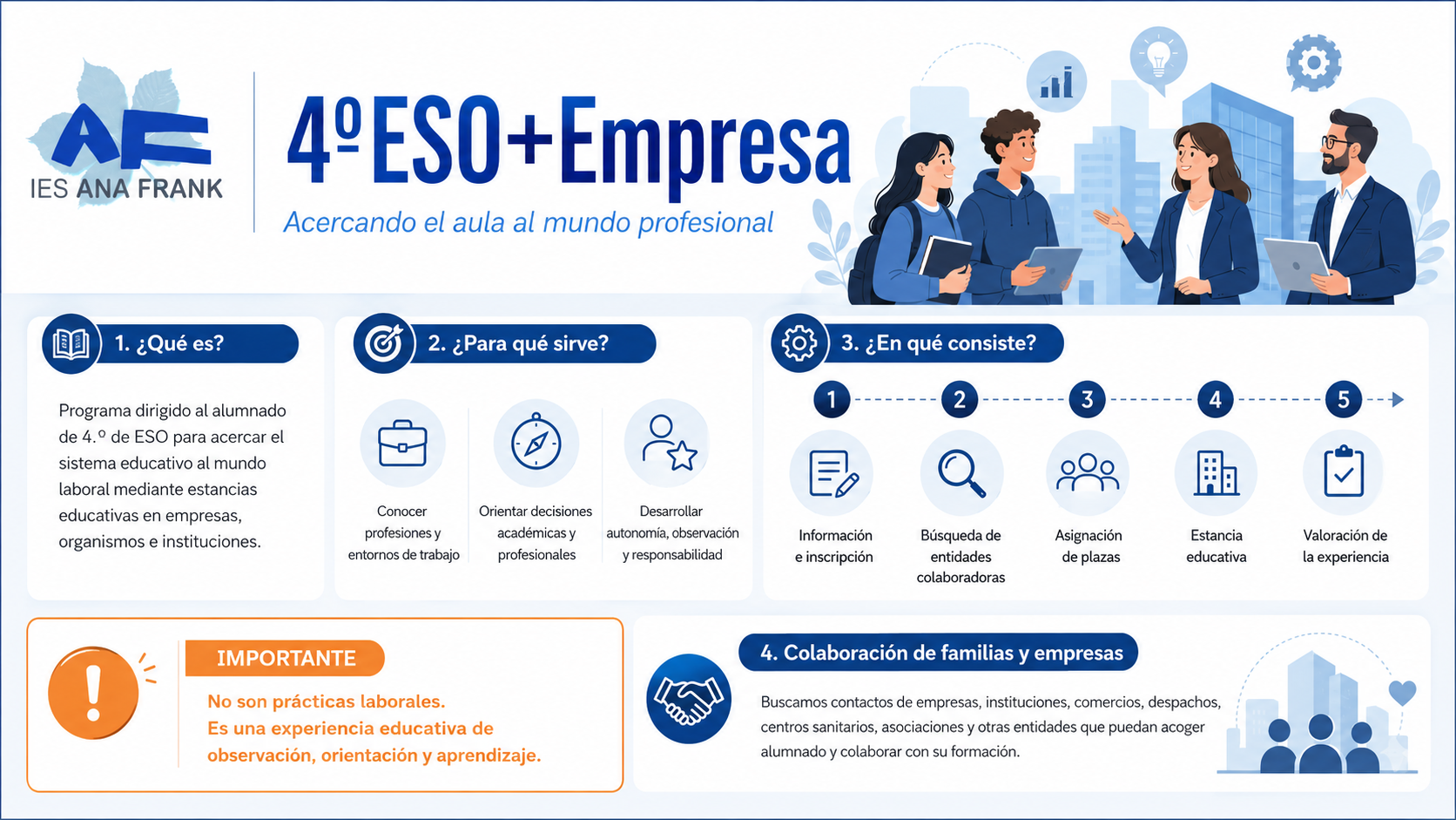 Infografía del Programa 4ºESO+Empresa del IES Ana Frank