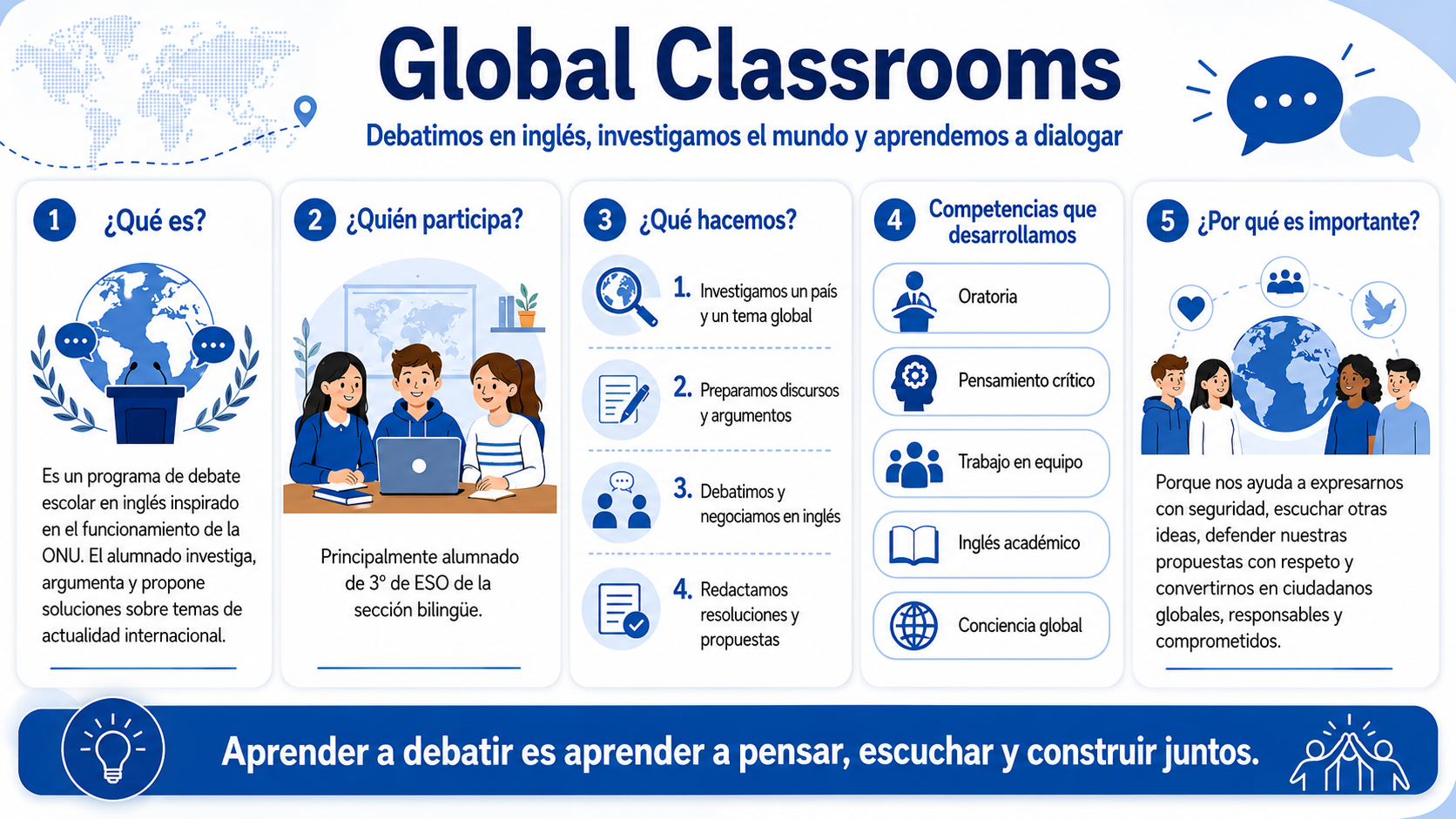 Infografía sobre Global Classrooms en el IES Ana Frank