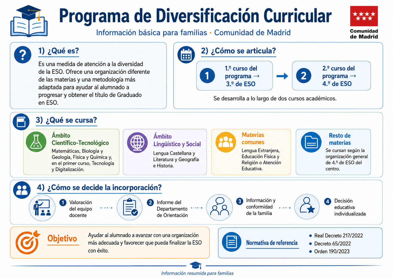 Infografía del Programa de Diversificación Curricular