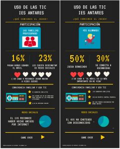 Infografías sobre el uso de las TIC