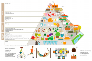 Dieta mediterránea