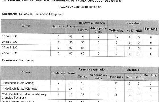 RELACIÓN VACANTES IES CARLOS BOUSOÑO