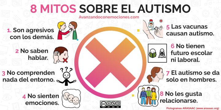 Mitos del autismo