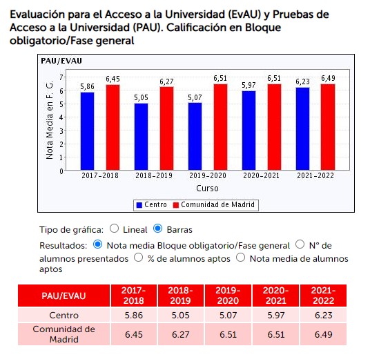 Resultados estadísticos