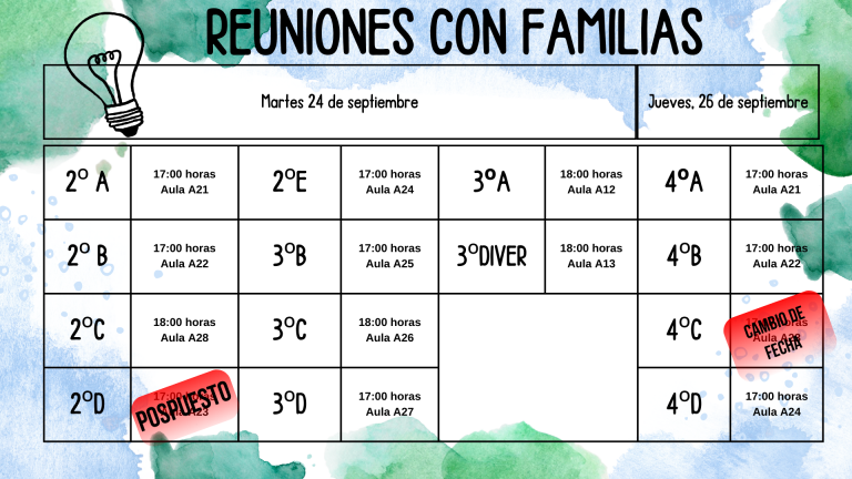 Reuniones de familias de secundaria