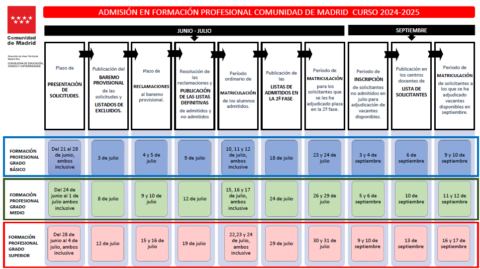 calendario de admisión para el curso 2024-2025